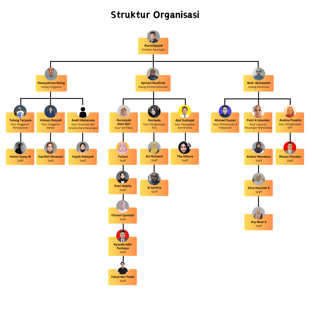 Struktur Organisasi Keuangan